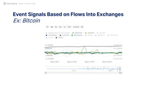 Event Signals Based on Flows Into Exchanges
Ex: Bitcoin
QUANT IN CRYPTO LAND
 