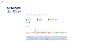 Or Miners
Ex: Bitcoin
QUANT IN CRYPTO LAND
 