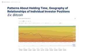 Patterns About Holding Time, Geography of
Relationships of Individual Investor Positions
Ex: Bitcoin
QUANT IN CRYPTO LAND
 