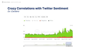 Crazy Correlations with Twitter Sentiment
Ex: Cardano
QUANT IN CRYPTO LAND
 