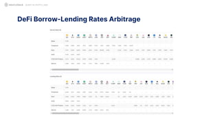 DeFi Borrow-Lending Rates Arbitrage
QUANT IN CRYPTO LAND
 