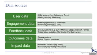 Data sources
• CRM systems (e.g. Salesforce, Zoho)
• Mailing lists (e.g. Mailchimp)
User data
• Booking systems (e.g. Eventbrite)
• Finance systems (e.g. Xero)
Engagement data
• Survey systems (e.g. SurveyMonkey, Google/Microsoft Forms)
• Presentation tools (e.g. Mentimeter, Poll Everywhere)
Feedback data
• Survey systems
• Focus Groups, Interviews
Outcomes data
• Published statistics (e.g. ONS)
• Research projects/Impact Analysis
Impact data
© 2021 Copyright ISC Ltd.
 