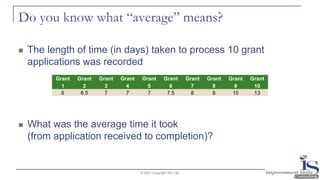 Do you know what “average” means?
◼ The length of time (in days) taken to process 10 grant
applications was recorded
◼ What was the average time it took
(from application received to completion)?
© 2021 Copyright ISC Ltd.
Grant
1
Grant
2
Grant
3
Grant
4
Grant
5
Grant
6
Grant
7
Grant
8
Grant
9
Grant
10
6 6.5 7 7 7 7.5 8 8 10 13
 