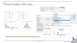 Excel makes this easy…
© 2021 Copyright ISC Ltd.
https://www.excel-easy.com/examples/histogram.html
 