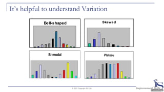 It’s helpful to understand Variation
© 2021 Copyright ISC Ltd.
Bell-shaped Skewed
Plateau
Bi-modal
 