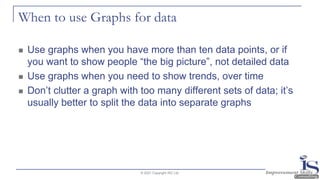 When to use Graphs for data
◼ Use graphs when you have more than ten data points, or if
you want to show people “the big picture”, not detailed data
◼ Use graphs when you need to show trends, over time
◼ Don’t clutter a graph with too many different sets of data; it’s
usually better to split the data into separate graphs
© 2021 Copyright ISC Ltd.
 