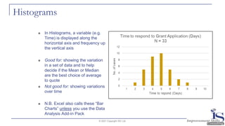 Histograms
◼ In Histograms, a variable (e.g.
Time) is displayed along the
horizontal axis and frequency up
the vertical axis
◼ Good for: showing the variation
in a set of data and to help
decide if the Mean or Median
are the best choice of average
to quote
◼ Not good for: showing variations
over time
◼ N.B. Excel also calls these “Bar
Charts” unless you use the Data
Analysis Add-in Pack
© 2021 Copyright ISC Ltd.
 