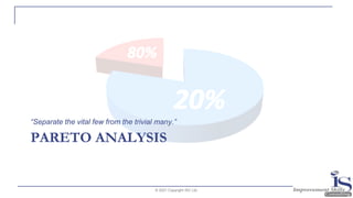 PARETO ANALYSIS
“Separate the vital few from the trivial many.”
© 2021 Copyright ISC Ltd.
 