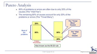 Pareto Analysis
© 2021 Copyright ISC Ltd.
20%
80%
◼ 80% of problems or errors are often due to only 20% of the
causes (The “Vital Few”)
◼ The remaining 80% of causes account for only 20% of the
problems or errors (The “Trivial Many”)
Causes
Problem
Occurrences
Also known as the 80:20 rule
20%
80% The “Vital
Few”
Causes
The “Trivial
Many”
Causes
Most of
the
problems
 