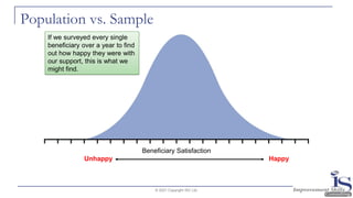 Population vs. Sample
© 2021 Copyright ISC Ltd.
Beneficiary Satisfaction
Unhappy Happy
If we surveyed every single
beneficiary over a year to find
out how happy they were with
our support, this is what we
might find.
 