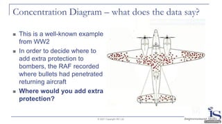 Concentration Diagram – what does the data say?
◼ This is a well-known example
from WW2
◼ In order to decide where to
add extra protection to
bombers, the RAF recorded
where bullets had penetrated
returning aircraft
◼ Where would you add extra
protection?
© 2021 Copyright ISC Ltd.
 