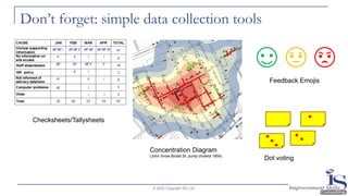 Don’t forget: simple data collection tools
© 2020 Copyright ISC Ltd.
Checksheets/Tallysheets
Concentration Diagram
(John Snow Broad St. pump cholera 1854)
Feedback Emojis
Dot voting
 
