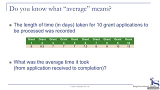 Do you know what “average” means?
◼ The length of time (in days) taken for 10 grant applications to
be processed was recorded
◼ What was the average time it took
(from application received to completion)?
© 2020 Copyright ISC Ltd.
Grant
1
Grant
2
Grant
3
Grant
4
Grant
5
Grant
6
Grant
7
Grant
8
Grant
9
Grant
10
6 6.5 7 7 7 7.5 8 8 10 13
 