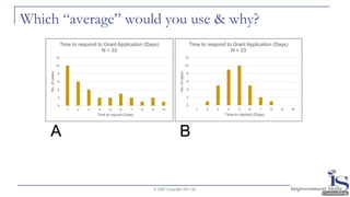 Which “average” would you use & why?
© 2020 Copyright ISC Ltd.
0
2
4
6
8
10
12
1 2 3 4 5 6 7 8 9 10
No.ofcases
Time to repond (Days)
Time to respond to Grant Application (Days)
N = 33
0
2
4
6
8
10
12
1 2 3 4 5 6 7 8 9 10
No.ofcases
Time to repond (Days)
Time to respond to Grant Application (Days)
N = 33
A B
 