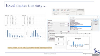 Excel makes this easy…
© 2020 Copyright ISC Ltd.
https://www.excel-easy.com/examples/histogram.html
 
