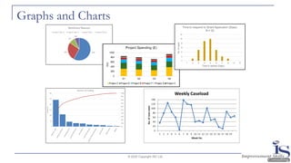 Graphs and Charts
© 2020 Copyright ISC Ltd.
 