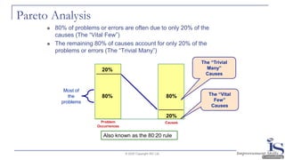Pareto Analysis
© 2020 Copyright ISC Ltd.
20%
80%
◼ 80% of problems or errors are often due to only 20% of the
causes (The “Vital Few”)
◼ The remaining 80% of causes account for only 20% of the
problems or errors (The “Trivial Many”)
CausesProblem
Occurrences
Also known as the 80:20 rule
20%
80% The “Vital
Few”
Causes
The “Trivial
Many”
Causes
Most of
the
problems
 