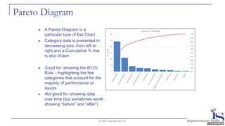 Pareto Diagram
◼ A Pareto Diagram is a
particular type of Bar Chart
◼ Category data is presented in
decreasing size, from left to
right and a Cumulative % line
is also drawn
◼ Good for: showing the 80:20
Rule – highlighting the few
categories that account for the
majority of performance or
issues
◼ Not good for: showing data
over time (but sometimes worth
showing “before” and “after”)
© 2020 Copyright ISC Ltd.
 