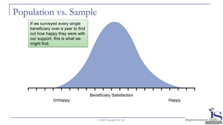 Population vs. Sample
© 2020 Copyright ISC Ltd.
Beneficiary Satisfaction
Unhappy Happy
If we surveyed every single
beneficiary over a year to find
out how happy they were with
our support, this is what we
might find.
 