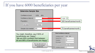 If you have 6000 beneficiaries per year
© 2020 Copyright ISC Ltd.
+ or - 3
500 beneficiaries/month
75 beneficiaries/month
You might, therefore, say if 83% of
beneficiaries are ‘Happy’:
“We are 95% confident that between
80 and 86% of beneficiaries are Happy”
You can also work out
the CI for a known
sample size
 