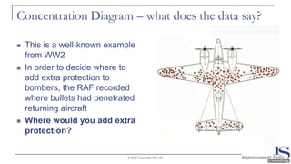 Concentration Diagram – what does the data say?
◼ This is a well-known example
from WW2
◼ In order to decide where to
add extra protection to
bombers, the RAF recorded
where bullets had penetrated
returning aircraft
◼ Where would you add extra
protection?
© 2020 Copyright ISC Ltd.
 