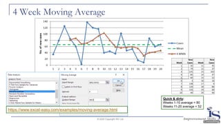 4 Week Moving Average
© 2020 Copyright ISC Ltd.
Quick & dirty:
Weeks 1-10 average = 80
Weeks 11-20 average = 52
https://www.excel-easy.com/examples/moving-average.html
Week
New
Cases Week
New
Cases
1 35 11 45
2 79 12 37
3 125 13 102
4 85 14 47
5 60 15 52
6 3 16 16
7 138 17 9
8 120 18 86
9 116 19 60
10 40 20 66
 