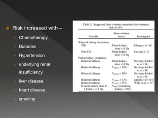  Risk increased with –
› Chemotherapy
› Diabetes
› Hypertension
› underlying renal
insufficiency
› liver disease
› heart disease
› smoking
 