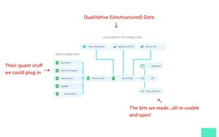 22
Their quant stuff
we could plug in
Qualitative (Unstructured) Data
The bits we made…all re-usable
and open!
ACIXOM
 