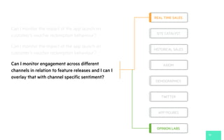 Can I monitor the impact of the app launch on
customer’s voucher redemption behaviour?
26
REAL TIME SALES
SITE CATALYST
HISTORICAL SALES
AXIOM
DEMOGRAPHICS
TWITTER
APP FIGURES
OPINION LABS
Can I monitor engagement across different
channels in relation to feature releases and I can I
overlay that with channel specific sentiment?
Can I monitor the impact of the app launch on
customer’s voucher redemption behaviour?
 