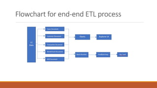Flowchart for end-end ETL process
 