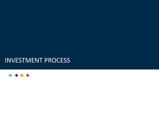 INVESTMENT PROCESS
 