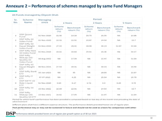 22
Annexure 2 – Performance of schemes managed by same Fund Managers
Performance details provided herein are of regular plan growth option as of 30 Jun 2023
 