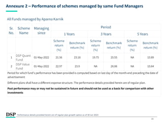 23
Annexure 2 – Performance of schemes managed by same Fund Managers
Performance details provided herein are of regular plan growth option as of 30 Jun 2023
 