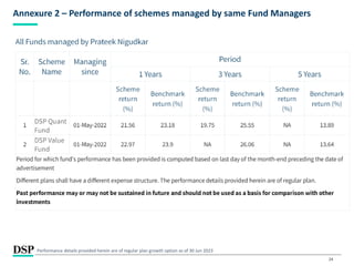24
Annexure 2 – Performance of schemes managed by same Fund Managers
Performance details provided herein are of regular plan growth option as of 30 Jun 2023
 