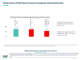 8
Performance of DSP Quant Fund v/s Composite eliminated basket
Alpha generated via the elimination process
Composite eliminated basket
DETRACTED VALUE from Index
performance
Highlights the importance of the
ELIMINATION STAGE in the overall
investment process
The performance numbers are total return series from 10-Jun-2019 to 30-Jun-2023 for DSP Quant Fund Direct plan growth option. Performance is in annualized terms for periods greater than 1 year and in absolute terms for periods of
less than 1 year. Eliminated basket portfolios are created using cap weighted methodology for the Eliminated Baskets. Data Source: FactSet, Bloomberg, Internal.
Refer to Annexure 1 and 2 for performance in SEBI prescribed format and of other schemes managed by same Fund Manager. Past performance may or may not sustain in future and should
not be used as a basis for comparison with other investments. Refer Scheme information document for detailed investment strategy. It is not possible to invest directly in an index. Figures
mentioned for performance of the Factors of the Quant Model do not in any manner indicate the returns/performance of the scheme. the portfolio of the scheme is rebalanced at end of
quarter.
15.0% 14.9%
11.5%
0%
10%
20%
DSP
QUANT
FUND
S&P
BSE
200
TRI
COMPOSITE
ELIMINATED
BASKET
DSP QUANT FUND V/S ELIMINATED BASKETS (Inception to 30th Jun 2023)
 