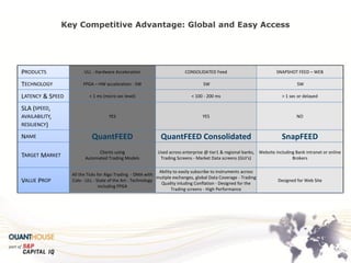 Key Competitive Advantage: Global and Easy Access 
PRODUCTS 
ULL - Hardware Acceleration 
CONSOLIDATED Feed 
SNAPSHOT FEED – WEB 
TECHNOLOGY 
FPGA – HW acceleration - SW 
SW 
SW 
LATENCY & SPEED 
< 1 ms (micro sec level) 
< 100 - 200 ms 
> 1 sec or delayed 
SLA (SPEED, AVAILABILITY, RESILIENCY) 
YES 
YES 
NO 
NAME 
QuantFEED 
QuantFEED Consolidated 
SnapFEED 
TARGET MARKET 
Clients using 
Automated Trading Models 
Used across enterprise @ tier1 & regional banks, Trading Screens - Market Data screens (GUI's) 
Website including Bank intranet or online Brokers 
VALUE PROP 
All the Ticks for Algo Trading - DMA with Colo - ULL - State of the Art - Technology including FPGA 
Ability to easily subscribe to instruments across mutiple exchanges, global Data Coverage - Trading Quality inluding Conflation - Designed for the Trading screens - High Performance 
Designed for Web Site  