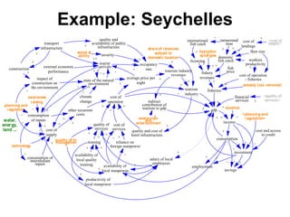 Example: Seychelles
gdp
tourism
industry
fisheries
+
+
average price per
night
+
occupancy
rate
-
+
state of the natural
environment +
quality and cost of
hotel infrastructure
quality of
services
+
+
cost of
operation
-
construction
+
security
+
climate
change
-
planning and
regulation
-
impact of
construction on
the environment -
transport
infrastructure
quality and
availability of public
infrastructure+
+
+
+ tourist
arrivals
+
-
social st
ability
+
+
tourism industry
revenues
+
+
share of revenues
subject to
domestic taxation
+
external economic
performance +
indirect
contribution of
tourism to gdp
+
+
availability of
local manpower
other recurrent
costs
cost of
services
+
training
availability of
local quality
training
+
+
+
reliance on
foreign manpower
-
+-
+
salary of local
employees+
quality of hr
managemen
t
+
+
-
productivity of
local manpower
+
+
+
+
+
consumption
of inputs
cost of
supply
+
+
+
-
technology
consumption of
intermediate
inputs
+
+
-
awareness
raising
-
-
-
ecotourism
and
entertainment
+
income
consumption
+
+
taxation
-
investment
+
-
<planning and
regulation>
+
savings
+- -
-
+
-
++
employment
+ +
-
cost and access
to credit
-
+
water,
energy,
land ...
financial
services
+
<quality of
services>+
cost of operation
- fisheries
-
fishery
revenues
+
fish
price
domestic
fish catch
-
+
turnaround
time
+
fleet size
workers
productivity
+
+
+
subsidy (tax removed)+
international
fish catch
-
licensing
+
+
cost of
landings
+
<cost of
supply>
+
byproduc
tsynergies
+
 