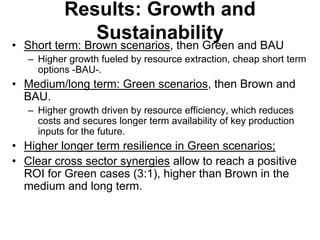 Results: Growth and
Sustainability
• Short term: Brown scenarios, then Green and BAU
– Higher growth fueled by resource extraction, cheap short term
options -BAU-.
• Medium/long term: Green scenarios, then Brown and
BAU.
– Higher growth driven by resource efficiency, which reduces
costs and secures longer term availability of key production
inputs for the future.
• Higher longer term resilience in Green scenarios;
• Clear cross sector synergies allow to reach a positive
ROI for Green cases (3:1), higher than Brown in the
medium and long term.
 