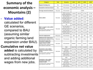 - Value added:
calculated for different
GE scenarios,
compared to BAU
(assuming similar
organic farming land
expansion under BAU).
Cumulative net value
added is calculated by
subtracting investments
and adding additional
wages from new jobs.
Summary of the 
economic analysis –
Mountains (2)
 
