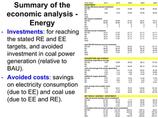 Summary of the
economic analysis -
Energy
- Investments: for reaching
the stated RE and EE
targets, and avoided
investment in coal power
generation (relative to
BAU).
- Avoided costs: savings
on electricity consumption
(due to EE) and coal use
(due to EE and RE).
 
