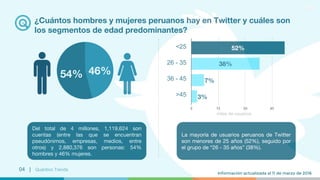 ¿Cuántos hombres y mujeres peruanos hay en Twitter y cuáles son
los segmentos de edad predominantes?
04 | Quántico Trends
...