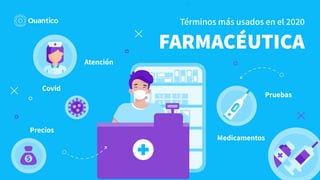FARMACÉUTICA
Términos más usados en el 2020
Covid
Atención
Medicamentos
Precios
Pruebas
 