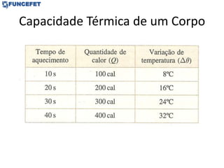 Capacidade Térmica de um Corpo
 