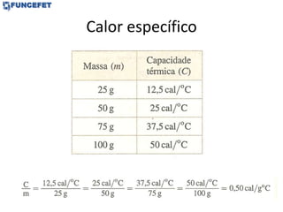 Calor específico
 