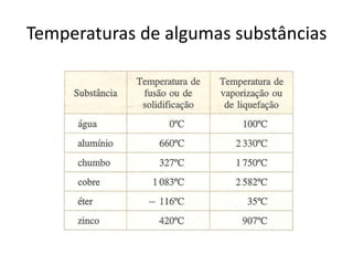 Temperaturas de algumas substâncias
 
