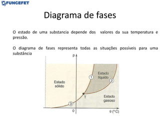 Diagrama de fases
O estado de uma substancia depende dos valores da sua temperatura e
pressão.
O diagrama de fases representa todas as situações possíveis para uma
substância
 