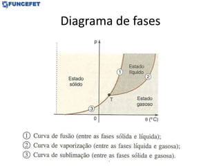 Diagrama de fases
 