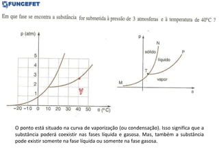 O ponto está situado na curva de vaporização (ou condensação). Isso significa que a
substância poderá coexistir nas fases líquida e gasosa. Mas, também a substância
pode existir somente na fase líquida ou somente na fase gasosa.
 