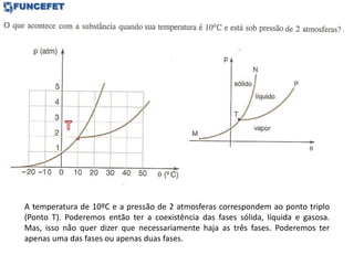 A temperatura de 10ºC e a pressão de 2 atmosferas correspondem ao ponto triplo
(Ponto T). Poderemos então ter a coexistência das fases sólida, líquida e gasosa.
Mas, isso não quer dizer que necessariamente haja as três fases. Poderemos ter
apenas uma das fases ou apenas duas fases.
 