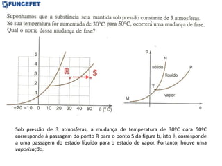 Sob pressão de 3 atmosferas, a mudança de temperatura de 30ºC oara 50ºC
corresponde à passagem do ponto R para o ponto S da figura b, isto é, corresponde
a uma passagem do estado líquido para o estado de vapor. Portanto, houve uma
vaporização.
 